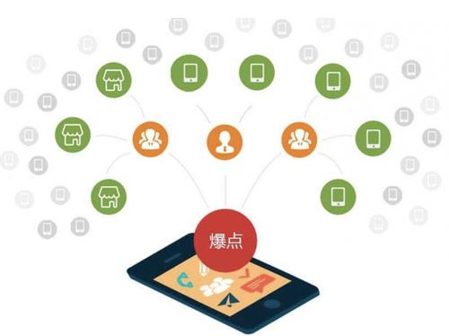 响水镇为什么越来越多的企业通过软文营销来引流